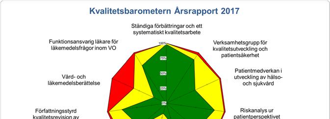 Patientsäkerhetsrisker vid väntan på vård Väntan på vård är ett moment som kan innebära risker.