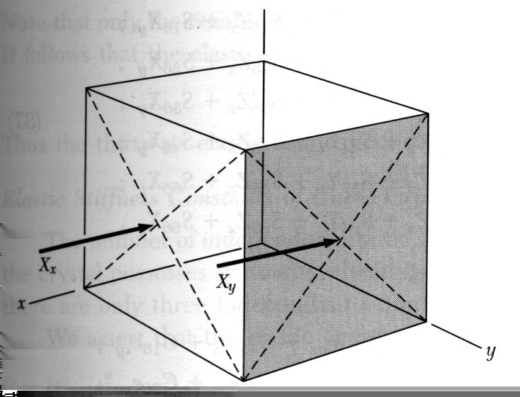 T.ex. σ 11 = X x är en kraft/area i X-riktningen som verkar på x-sidan, σ 12 = X y en kraft/area i X-riktningen som verkar på y-sidan osv.