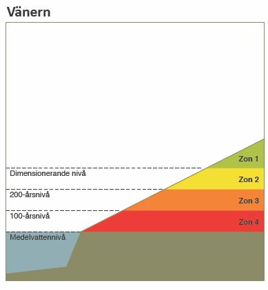 Vid bullerberäkningar i kommande planering av området ska det prognostiserade antalet fordon för år 0 och 0 000 invånare användas.