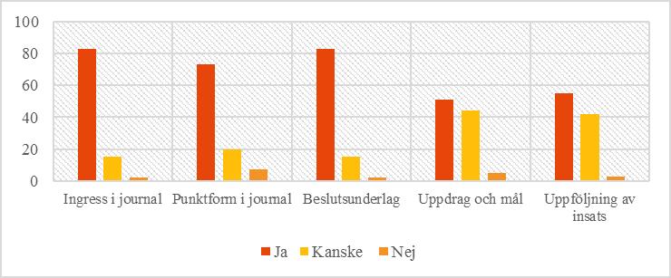 Vill deltagarna fortsätta