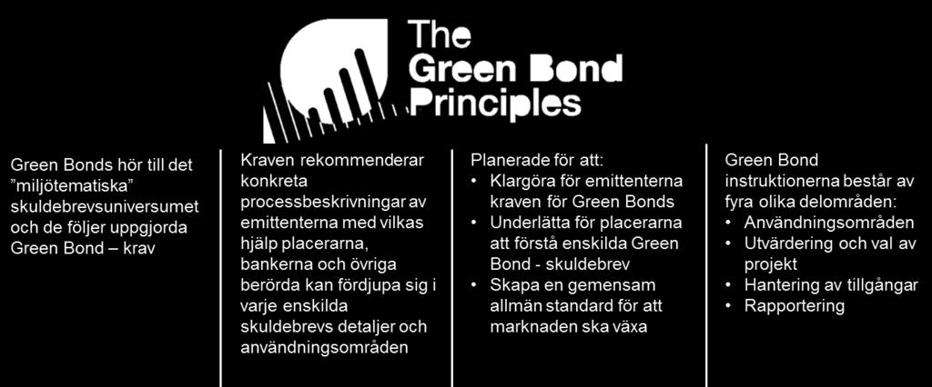 SEB är pionjär inom Green Bond tillgångsklassen och har utvecklat Green Bond konceptet tillsammans med världsbanken.