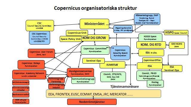 myndighetssamverkan fr o m oktober och SGU och Polarforskningssekretariatet kommer att göra detta fr o m januari 2017.
