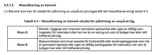 dimensioneras för den uppkomna lasten. Figur 1b. Första våningsplanet från marknivå ska förstärkas enlig principerna redovisade i dokumentet.