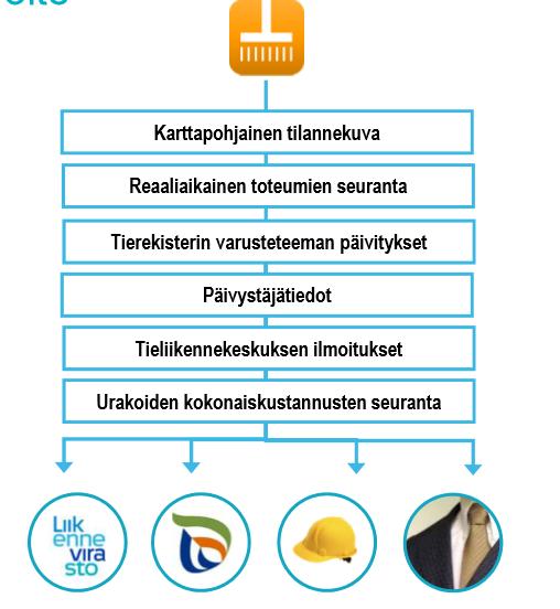 Vad är målet med Harja?