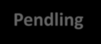 Pendling till Ales tätorter Tätort: Inpendling 2007 och 2014 70,0% 60,0% 50,0% 40,0% 30,0%