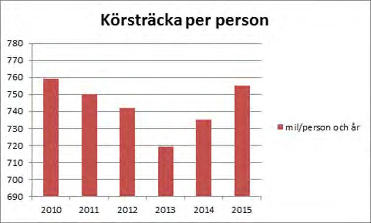 Var kommer bilarna