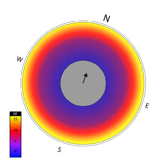 Daylight Factor Daylight Factor: The Daylight Factor (DF), as used for the evaluation of daylight in BBR, is defined as the ratio of the illuminance at a work-plane height at a certain point within