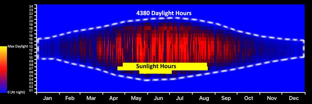 Daylight Analysis Metrics The second is Sunlight Hours analysis. Here we did 2 types of sunlight Hours analysis.