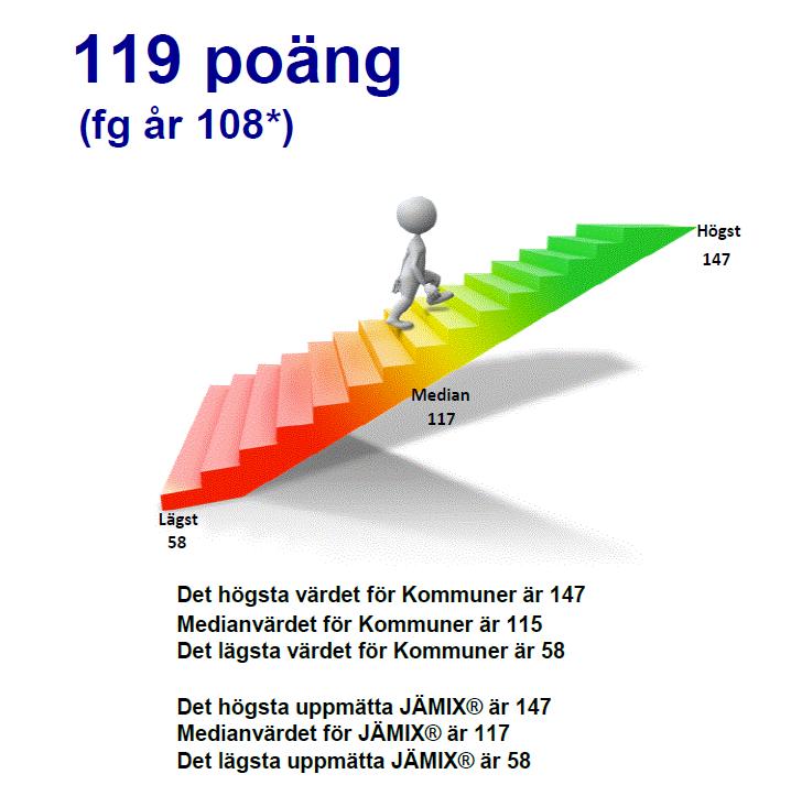 3.2 Kartläggning av arbetsförhållanden Färdtjänstförvaltningen deltar i JÄMIX jämställdhetsmätning.
