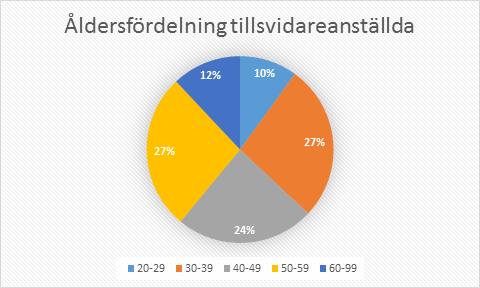 Medellön I juli 2018 var medellönen för anställda i kommunen 29 768 kr/månad.