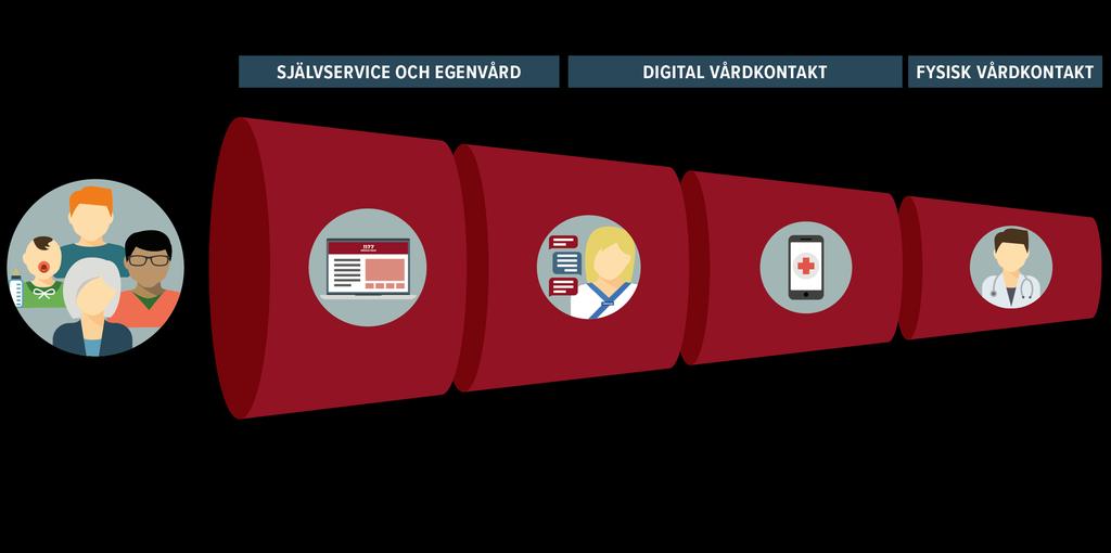 Digitalt när det är