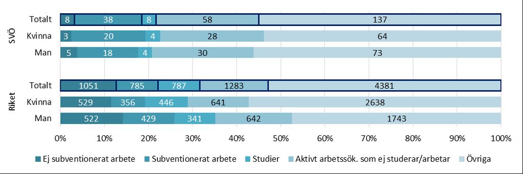 Uppföljning januari 0 - december 0 i SUS Datauttag ur SUS 0-0- och 0-0-0 av Linda Andersson TABELL.