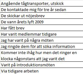 KÄNNEDOM - KOMBISYDPROJEKTET OCH GODSTRANSPORTRÅDET GODSTRANSPORTKÖPARE 2009 2007 16% n.a.