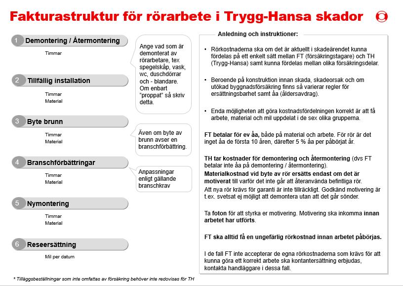 fördelat till rätt försäkringsdel Ni slipper följdfrågor och det underlättar för alla att få rätt information från start Hur?