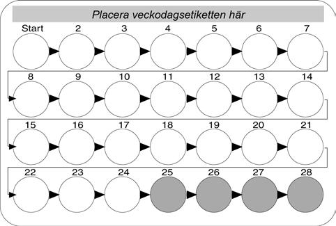Schema: om du är mer än 12 timmar sen med att ta en aktiv vit tablett Om du kräks eller har svår diarré Om du kräks inom 3-4 timmar efter att ha tagit en vit aktiv tablett eller har svår diarré kan
