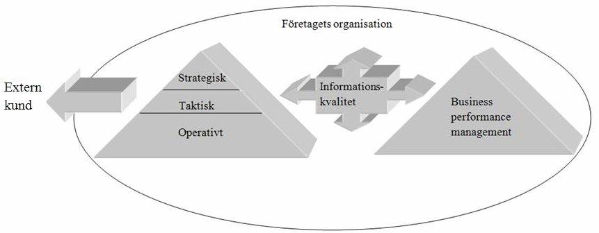 av primärdata insamling. Dessutom har jag inte haft möjlighet att kunna samla in primärdata till denna uppsats på grund av tidsbegränsningar och att jag skrivit uppsatsen själv.