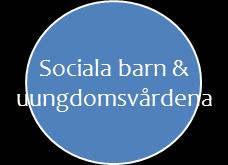Organisation utredar/utförarorganisation Under året har arbetet med individ- och familjeomsorgens omorganisation fortsatt, nu under ledning av enhetschef för individ- och familjeomsorgen, och den