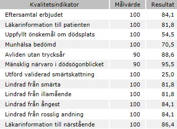Uppföljning av nattfastan Mätningar av nattfastan gjorde våren 2016. Resultatet av mätningen var lågt, med en genomsnittlig fastetid på 15 timmar. Åtgärder som vidtagits efter mätningen är följande.