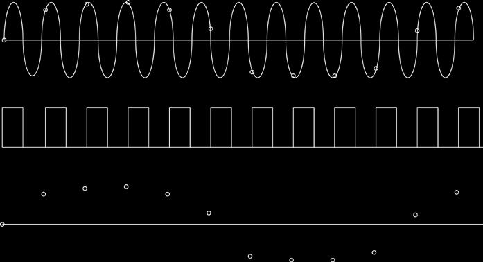 Vikning (aliasing)!