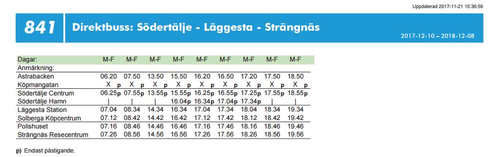 Hedlandet) Tabell 6.