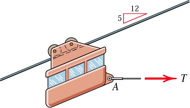 Exempel 3/2 (sid. 128) En linbanegondol med massan m = 200kg rör sig längs en rätlinjig kabel, och kontrolleras av en annan horisontell kabel.