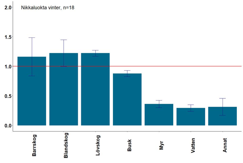 av GPSmärkta älgar i Nikkaluoktaområdet 2017/2018.