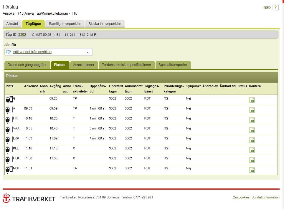 Synpunkter på platser (från fliken Tåglägen) Här kan du jämföra uppgifter för platser och lämna synpunkter på dessa. En synpunkt per plats kan registreras. Klicka på kanppen Hantera för aktuell plats.