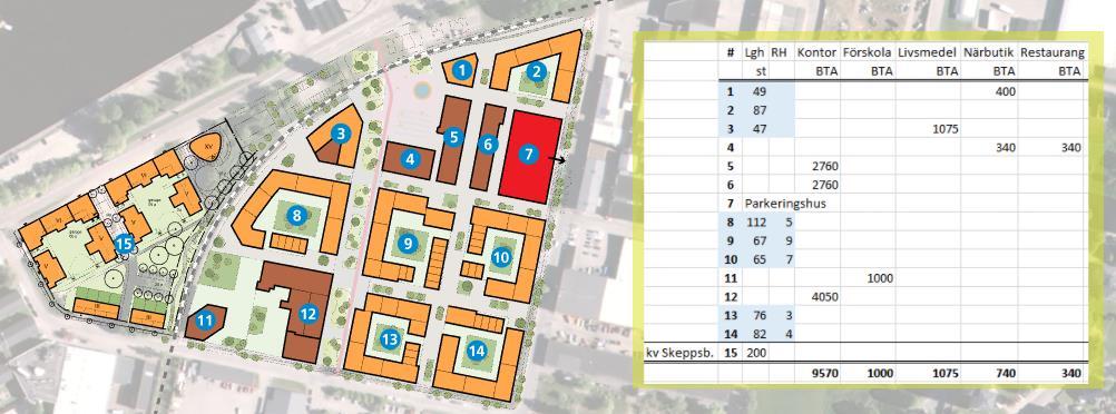 2 NY TRAFIK Trafikverket har tagit fram ett verktyg för att underlätta skattning av trafikalstring i samband med planering av nya eller befintliga områden.