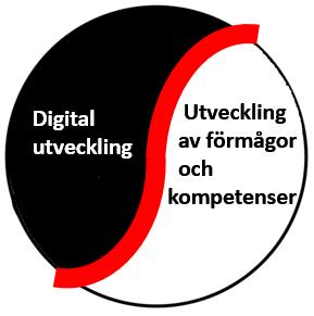 PROCESSINDUSTRIELL IT OCH AUTOMATION Dokumentnamn PiiAs Strategisk plan 2018 2020 1 (27) Revision Datum.