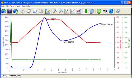 Instrument Solutions - RVA Rapid Visco Analyser Rapid heating & cooling