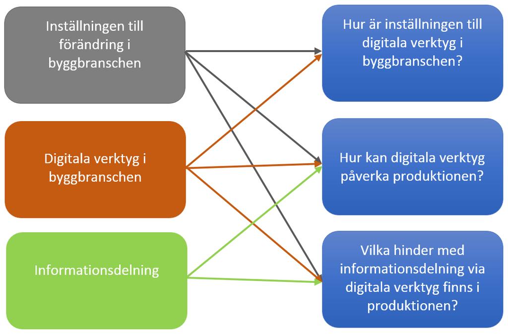 Teoretiskt ramverk 3 Teoretiskt ramverk Nedan följer det tredje kapitlet som innehåller en noggrann analys av vilken sorts bakgrund som behövs för projektet.