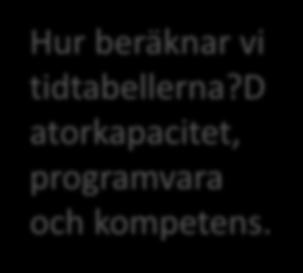 sammanhanget förutsägbart Cirkulärt lösningstänkande