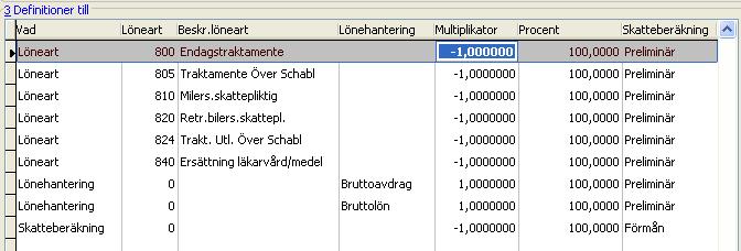 Definitionen kan också se ut som nedan med enbart lönearter för skattepliktig ersättning och Skatteberäkning=Förmån med multiplikator -1 samt Lönehantering = Bruttolön och Bruttoavdrag Observera att