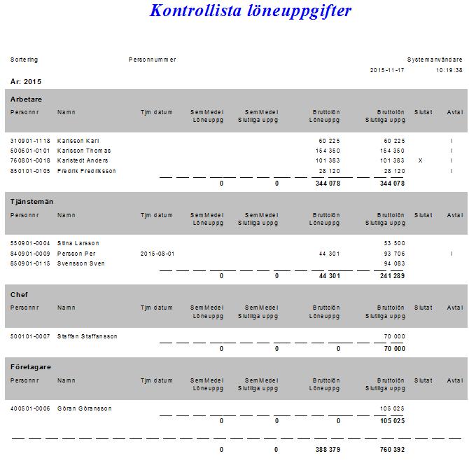 Utskrifter Fora Fora vill att man rapporterar alla anställda oavsett ålder (undantag se föregående sida). Fora räknar sen själva fram de begränsningar och åldersgrupperingar som behövs.