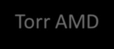 Ögondroppar mot AMD (?) Tabletter mot AMD (?
