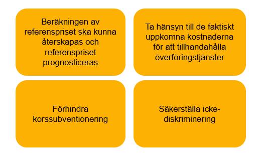 Kapacitets -vägd distansmetod Jämförelse mellan föreslagen Referensprismetod och Kapacitetsvägd distansmetod Den