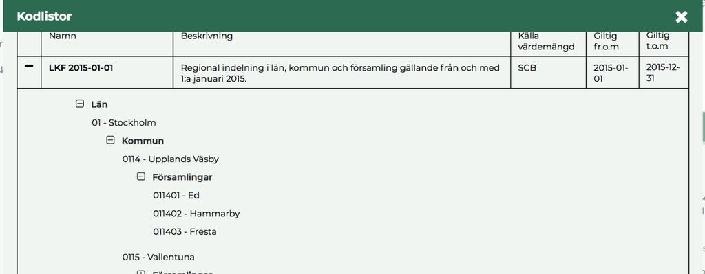 Om det finns kodlistor kopplade till representationen visas dessa genom att