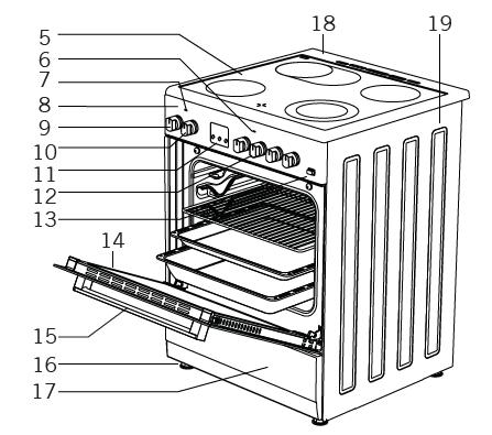 3. INTRODUKTION AV SPISEN 1. Kokzon Ø140mm 2. Kokzon Ø120 / 180mm 3. Kokzon Ø140mm 4. Kokzon Ovaldual Ø140 / 250mm 5. Keramisk häll 6. Ledlampa spis 7.