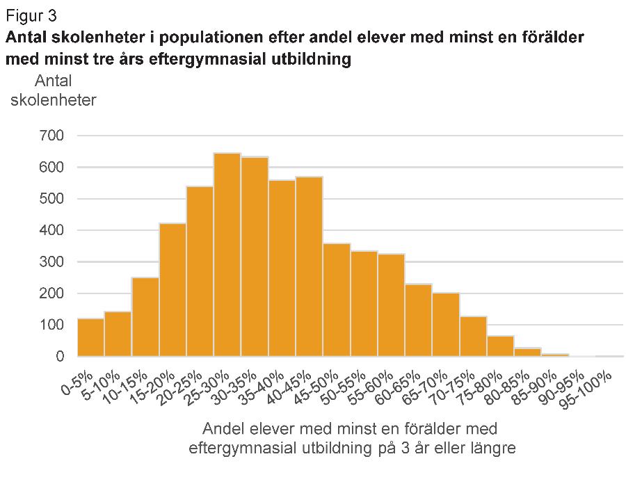 BILAGA 1 SCB: RESULTATRAPPORT FÖR