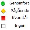 5 Uppdrag Statusbeskrivning: 5.