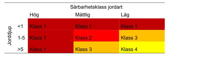 LOKAL RETENTIONSPOTENTIAL