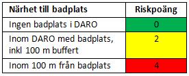 YTVATTEN Risk för påverkan på ytvatten (HS12) Risk påverkan allmän ytvattentäkt (HS121) Risk påverkan badplats