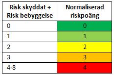 på vatten tillföljd av sammanhängande bebyggelse (P122) Vad ligger