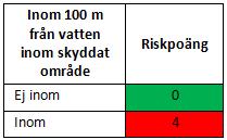 påverkan på vatten inom skyddat område Risk för