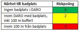 Risk påverkan allmän ytvattentäkt