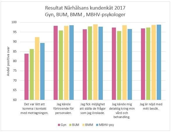 Övriga resultat och inriktning beskrivs i punkterna 3.2.