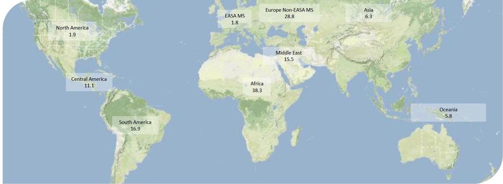 Figur 3 Antal haverier med dödlig utgång per miljon flygningar under 2004-2013 per region i världen (Ref EASA:s Annual Safety Review 2013).