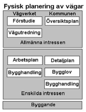 De sex delmålen är: Ett tillgängligt transportsystem Hög transportkvalitet Säker trafik God miljö Positiv regional utveckling Ett jämställt vägtransportsystem 1.6.