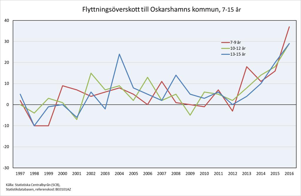 Kvalitetssäkring av