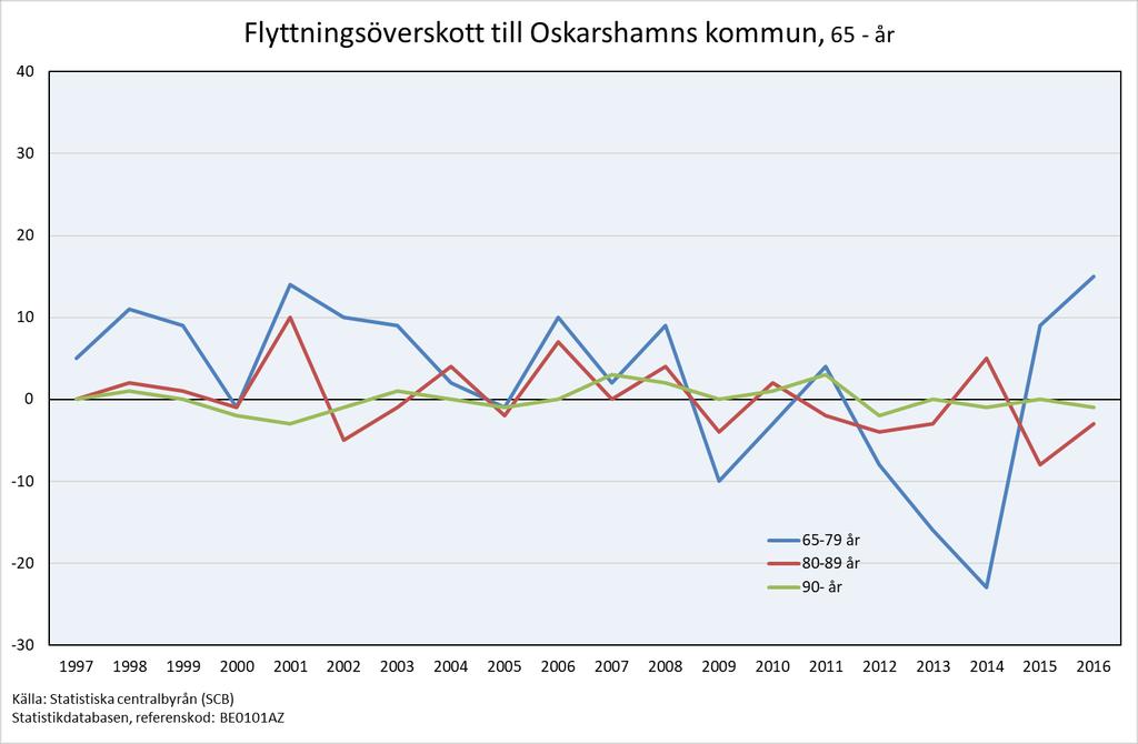 underlag, förstudie